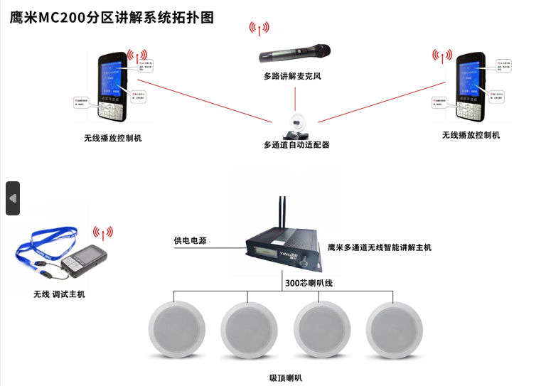 展廳分區講解系統