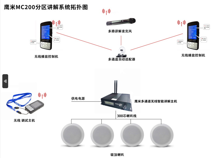 展廳分區講解系統